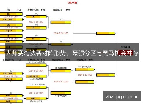 大师赛淘汰赛对阵形势,豪强分区与黑马机会并存 大师赛淘汰赛对阵形势,豪强分区与黑马机会并存