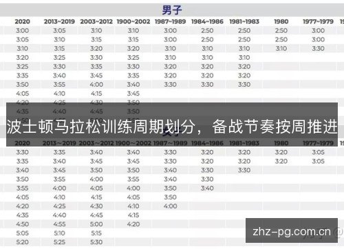 波士顿马拉松训练周期划分,备战节奏按周推进 波士顿马拉松训练周期划分,备战节奏按周推进