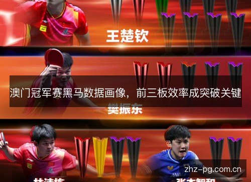 澳门冠军赛黑马数据画像,前三板效率成突破关键 澳门冠军赛黑马数据画像,前三板效率成突破关键